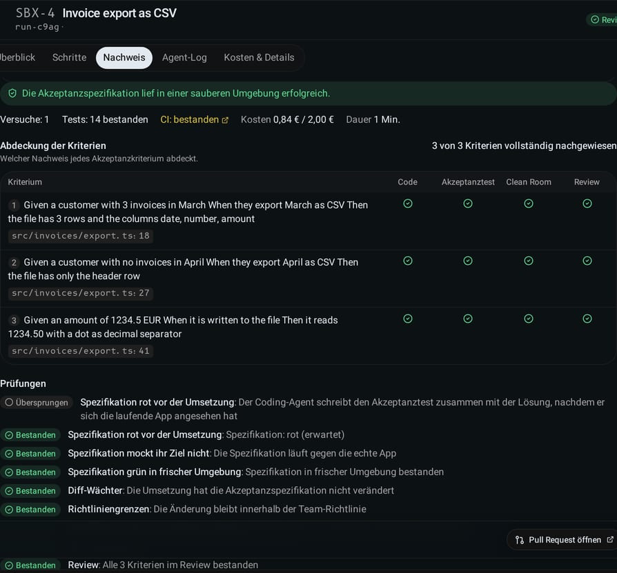 Nachweispaket eines fertigen Runs: 3 von 3 Akzeptanzkriterien bestanden, die Akzeptanzspezifikation lief in einer frischen Umgebung grün, 14 Tests und CI bestanden, Kosten und Dauer